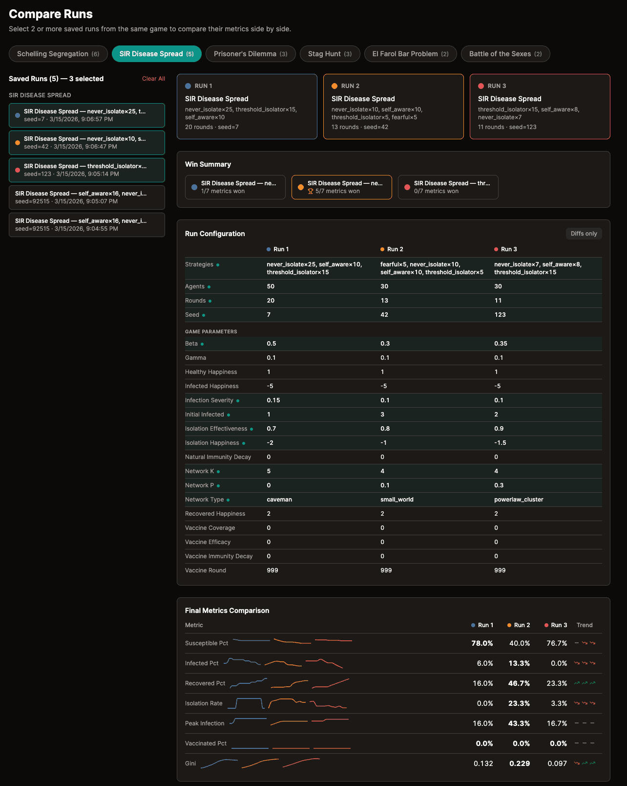 Compare Runs — multi-run statistical comparison