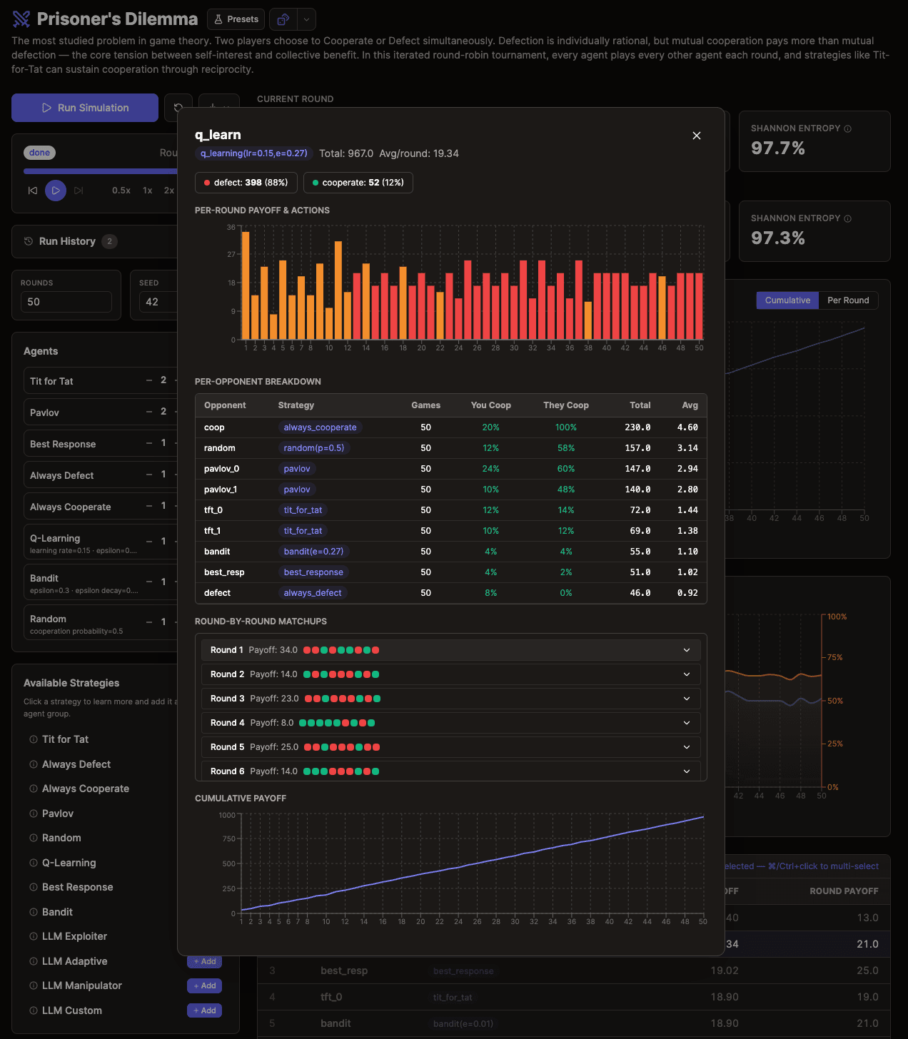 Prisoner's Dilemma — per-round analytics dashboard
